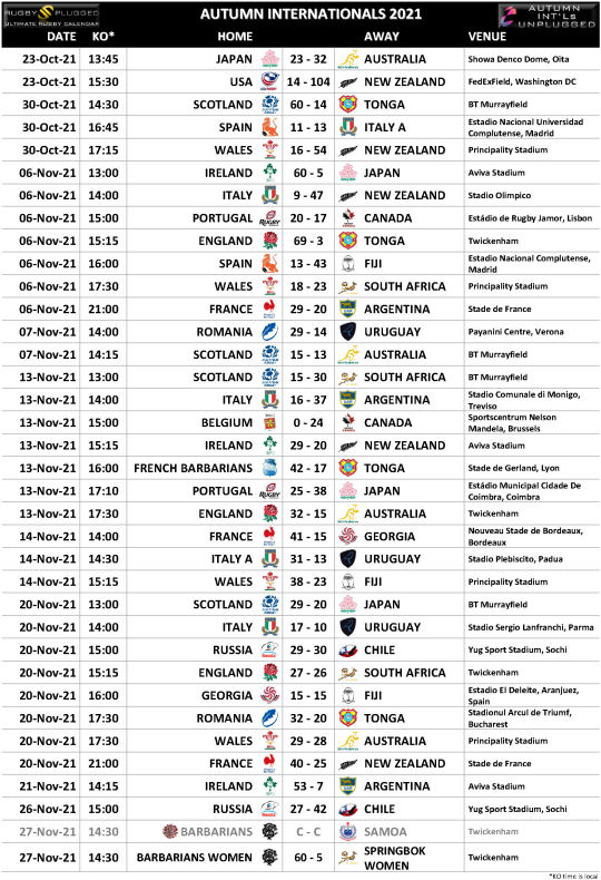 URC Autumn Internationals 21